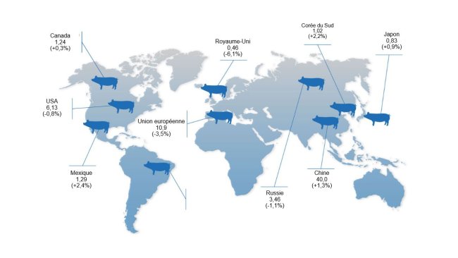 Chiffres en millions de têtes, évolution par rapport à 2021