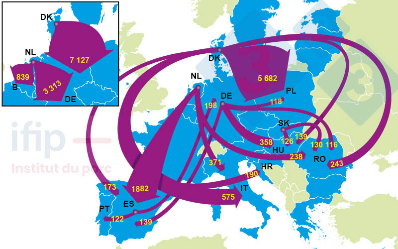 Exportations de porcelets en 2021.