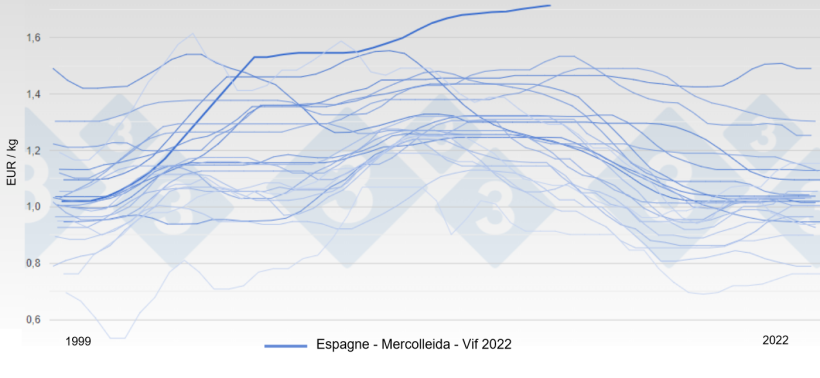Prix Espagne&nbsp;Mercolleida

