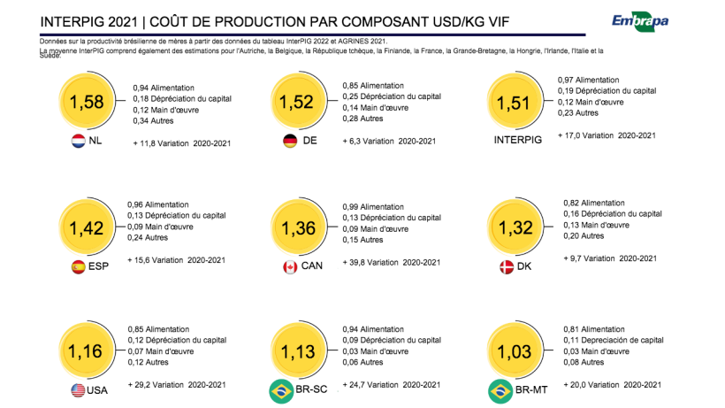 Source : Extrait et traduit du site EMBRAPA | BR-SC Santa Catarina | BR-MT Mato Grosso