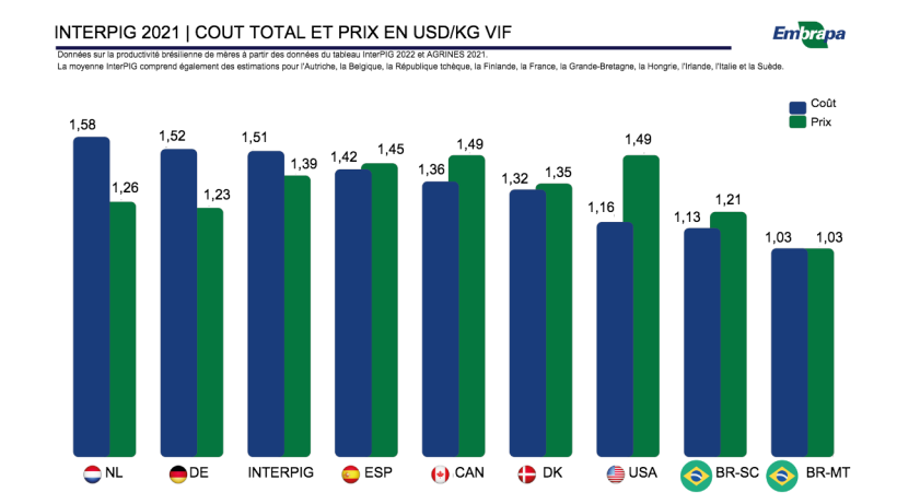 Source : Extrait et traduit du site EMBRAPA | BR-SC Santa Catarina | BR-MT Mato Grosso