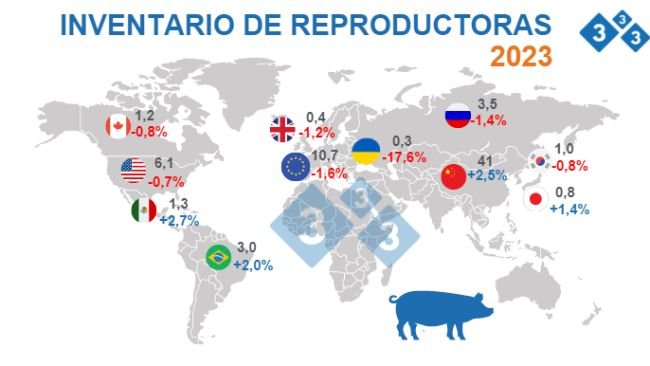 Source: FAS - USDA 12 octobre 2022. Chiffres en millions de têtes.