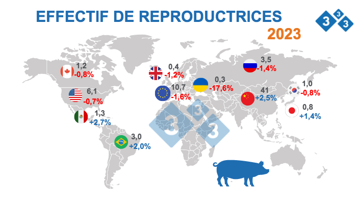 Source: FAS - USDA 12 octobre 2022. Chiffres en millions de têtes.