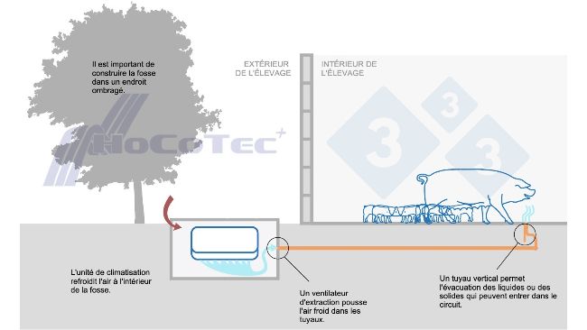 Fonctionnement du syst&egrave;me Freshnose
