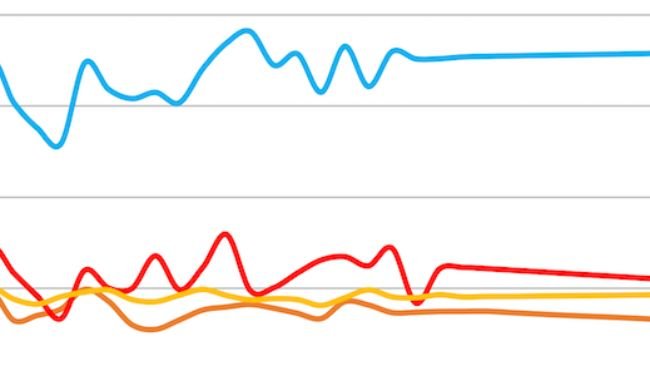 Production de céréales de l'UE. Source : EC.