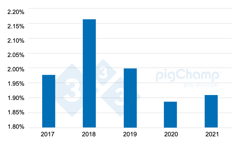 Graphique 2 : Évolution de la création de nourrices 2017-2021