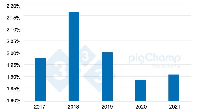 Graphique 2 : &Eacute;volution de la cr&eacute;ation de nourrices 2017-2021
