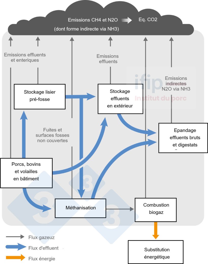 Sch&eacute;ma du p&eacute;rim&egrave;tre du calculateur (en gris&eacute;). Source: IFIP.