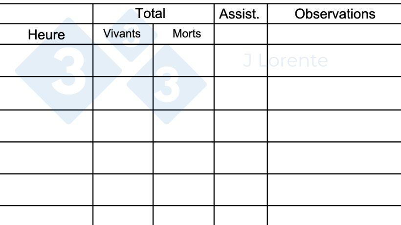 Figure 3 : Fiche de suivi de la mise-bas
