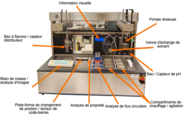 Figure 1 : Syst&egrave;me de laboratoire pour les &eacute;tudes de d&eacute;gradation des produits pharmaceutiques.
