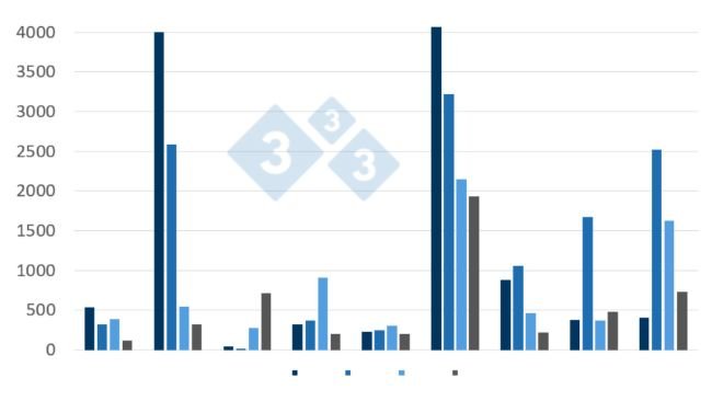 Évolution des foyers de PPA dans certains pays de l'UE (2020-juillet 2023)