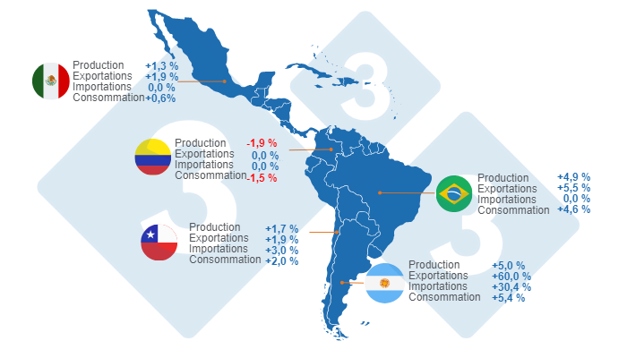 Carte 1. Estimation de la croissance des variables cl&eacute;s pour les principaux pays d'Am&eacute;rique latine en 2024. Pr&eacute;par&eacute; par le Service Economie et Intelligence des March&eacute;s selon des donn&eacute;es de FAS - USDA.
