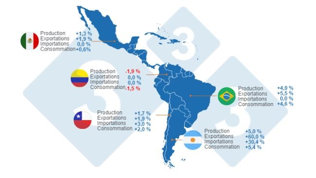 Carte 1. Estimation de la croissance des variables clés pour les principaux pays d'Amérique latine en 2024. Préparé par le Service Economie et Intelligence des Marchés selon des données de FAS - USDA.