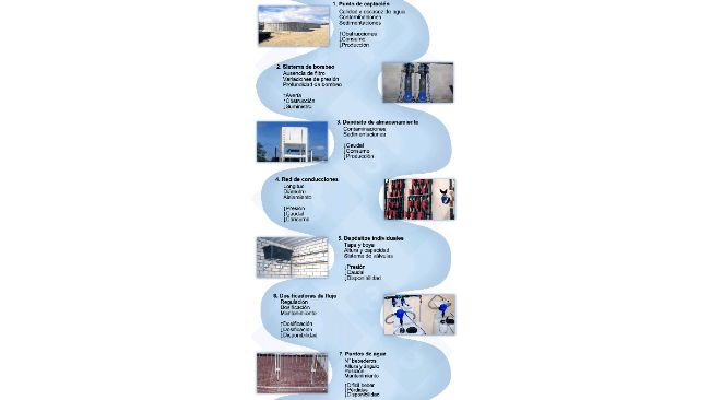 Figure 6 : Les points critiques des installations.
