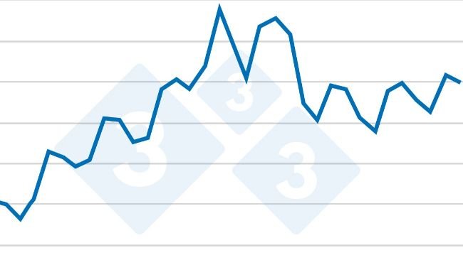 Effectifs trimestriels de porcs aux États-Unis - 1er décembre. Source : USDA.