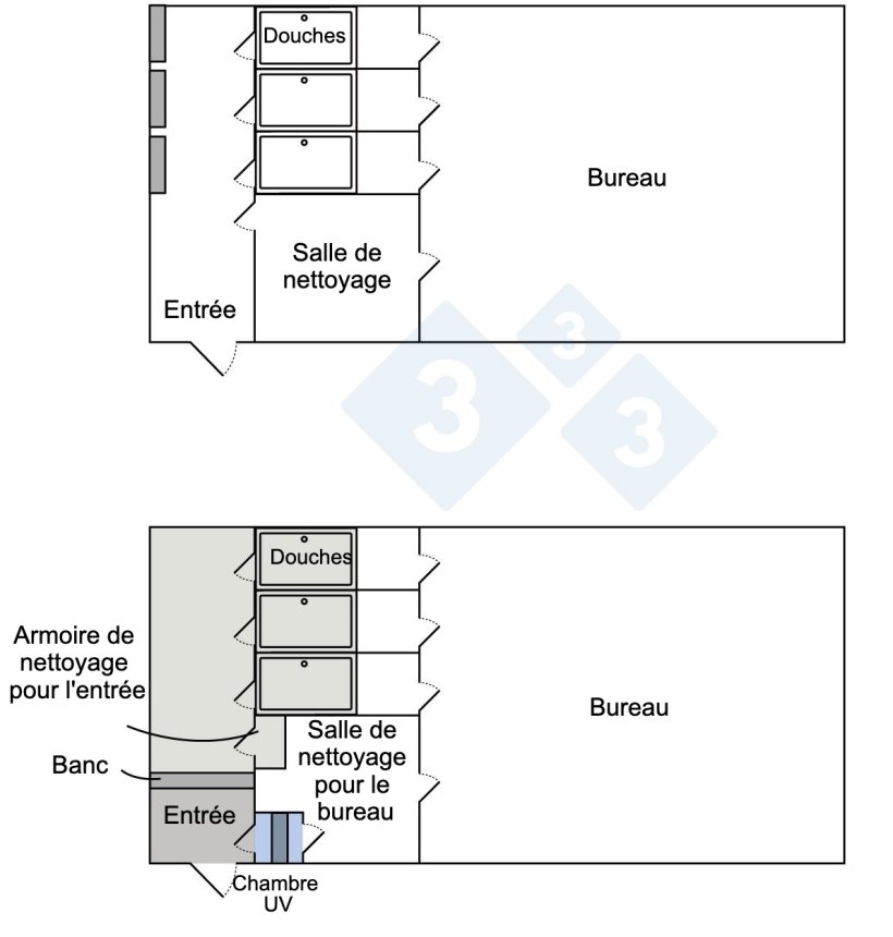Figure 1 : Sch&eacute;ma de l'entr&eacute;e du personnel dans l&rsquo;&eacute;levage avant et apr&egrave;s la mise en &oelig;uvre des changements visant &agrave; am&eacute;liorer la bios&eacute;curit&eacute;.
