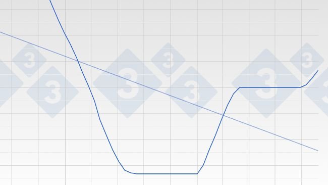 Figure 2. Evolution du prix du porc en Espagne - Mercolleida - Vif.