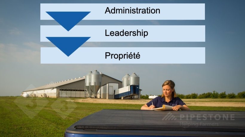 Figure 1 : Ordre des étapes d'un plan de succession.