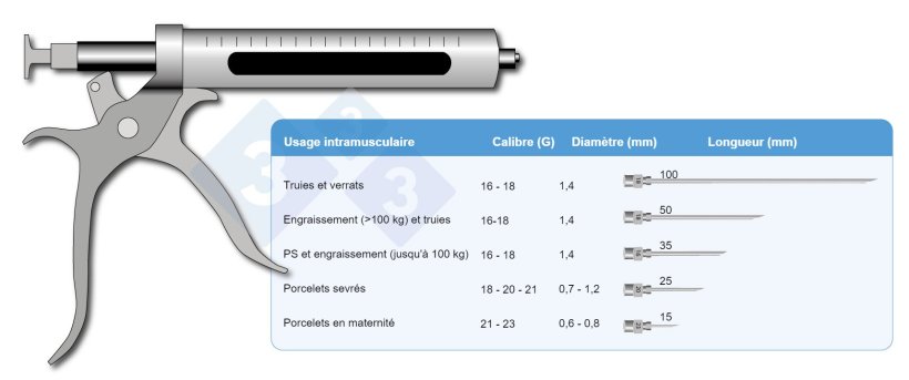 Figure 1. Taille des aiguilles
