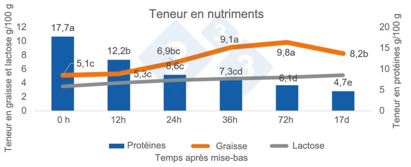Sebastian Casiro, adapt&eacute; de Theil et al (2014)
