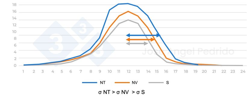 Figure 4 : Distribution de la prolificité par rapport au nombre total de nés totaux, au nombre de nés vivants et au nombre de sevrés.