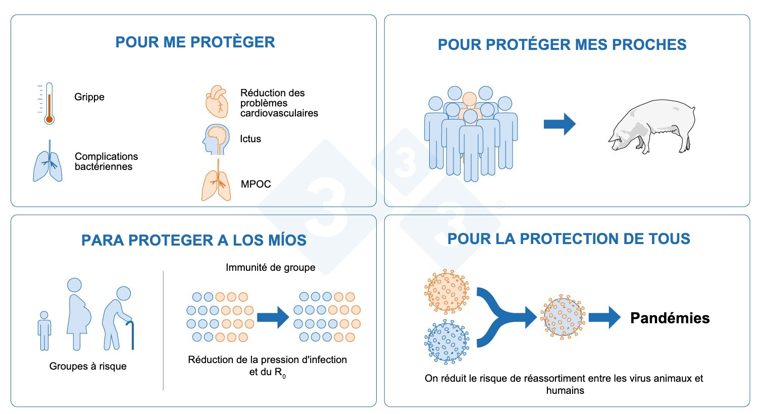 <p>Figure 4. Pourquoi faut-il se faire vacciner contre la grippe ?</p>
