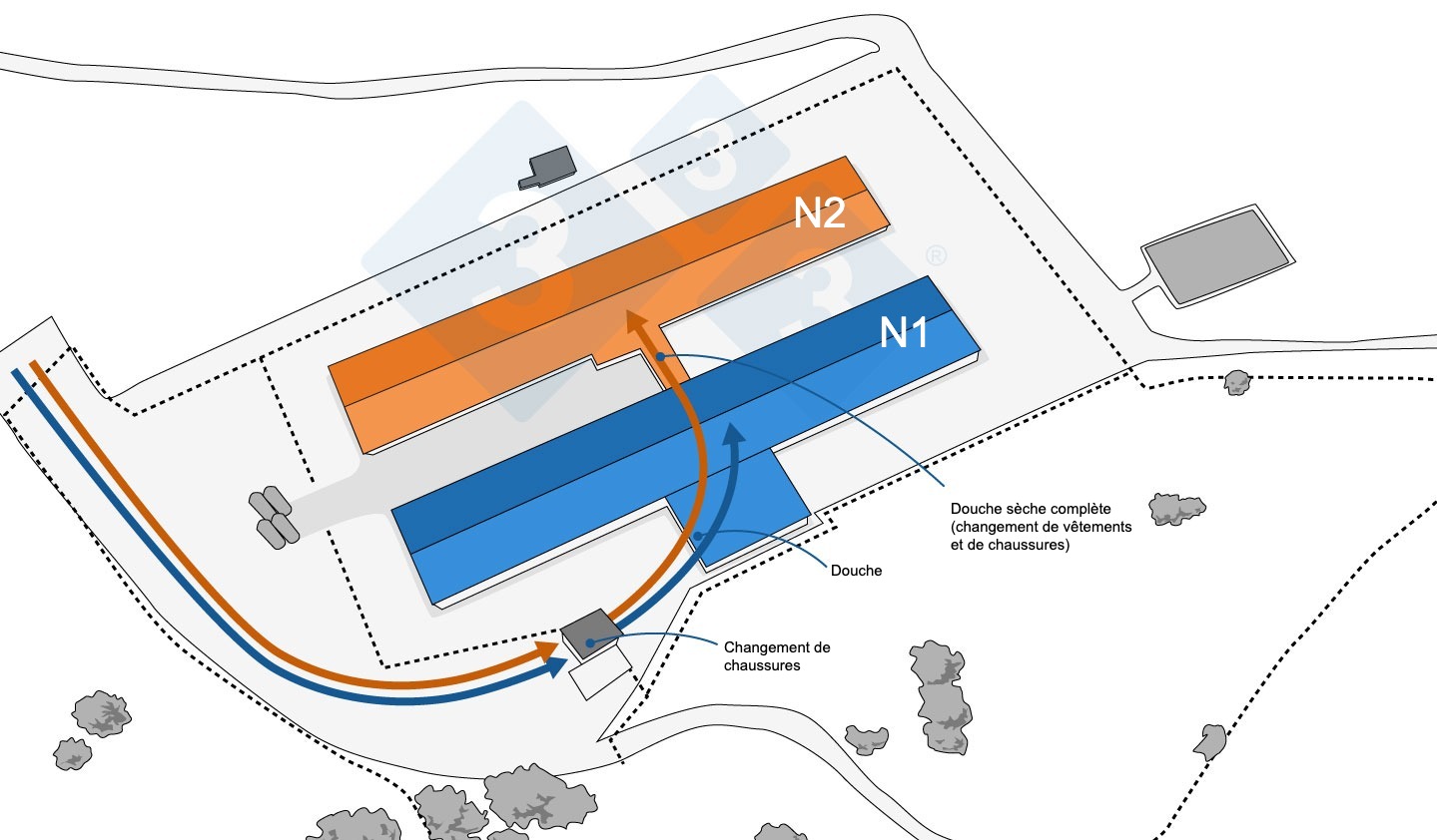 <p>Figure 1. Situation avant l'&eacute;pid&eacute;mie. Cl&ocirc;tures p&eacute;riph&eacute;riques et internes et flux de travailleurs.</p>
