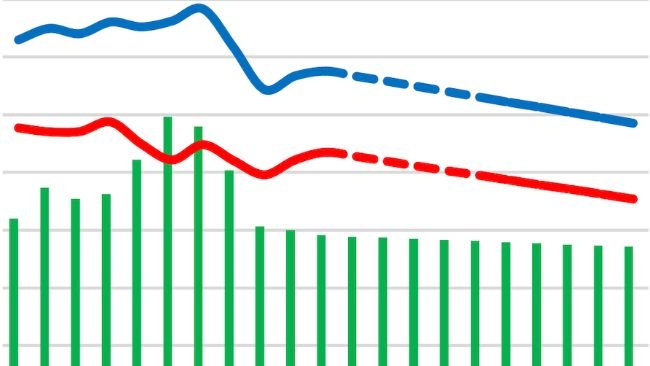EU pigmeat market balance (million t). Source: European Commission.