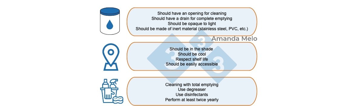 <p>Figure 4: <span><span><span>Recommendations for the proper storage of vegetable oils and animal fats.</span></span></span></p>