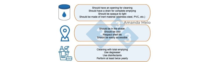 Figure 4: Recommendations for the proper storage of vegetable oils and animal fats.
