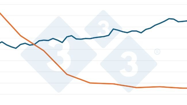 Number of hogs and pigs in the United States vs. number of hog farms. Source: Created by 333 using USDA data.