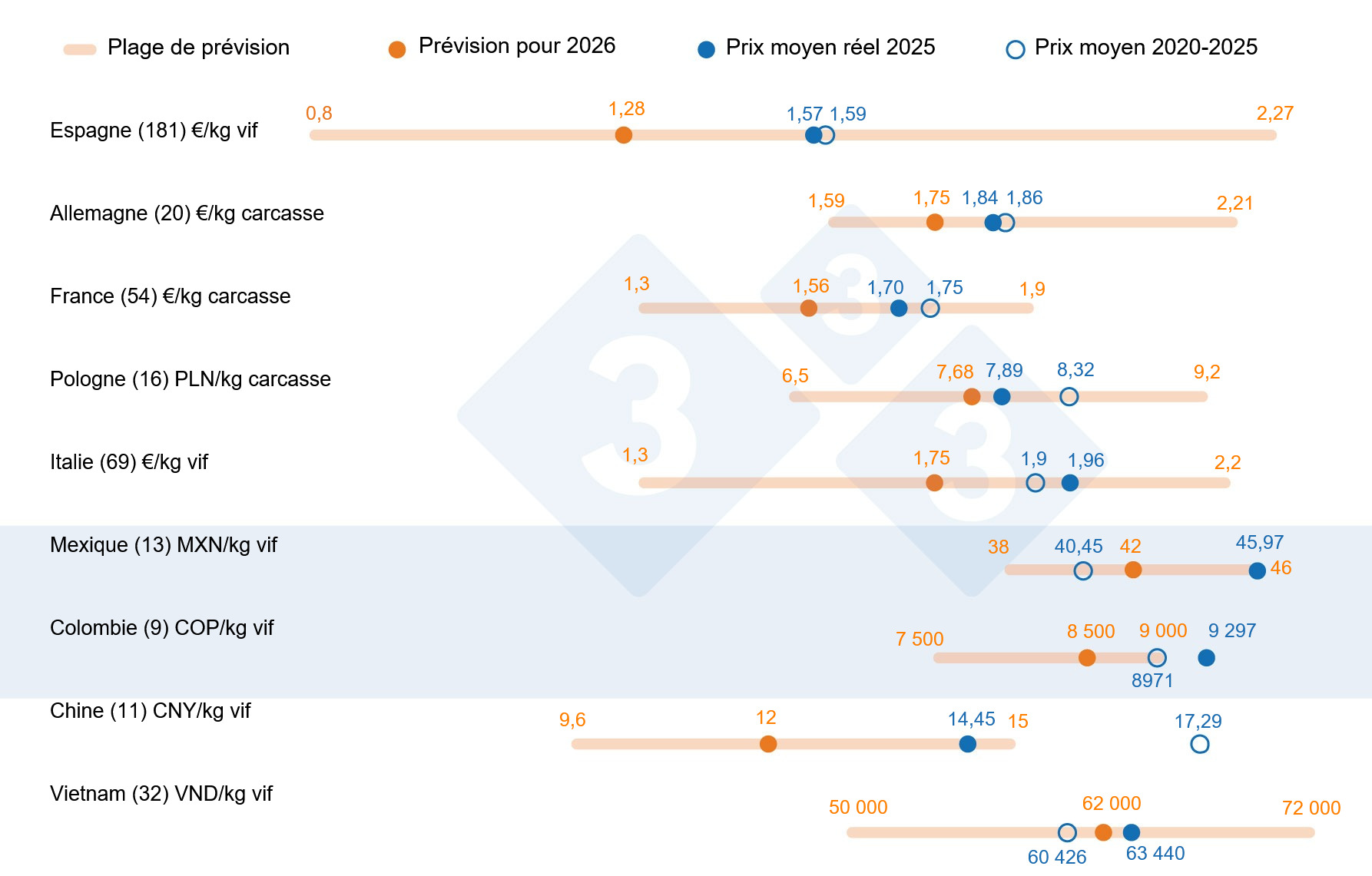 Previsión de precios del cerdo en 2026