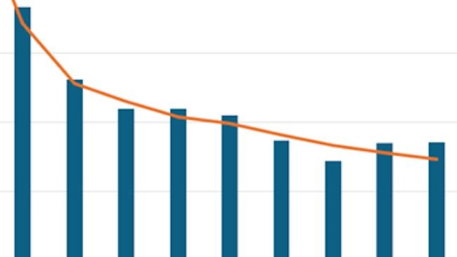 Utilisation totale d'antibiotiques chez les porcs enregistrée dans l'eMB en 2024
