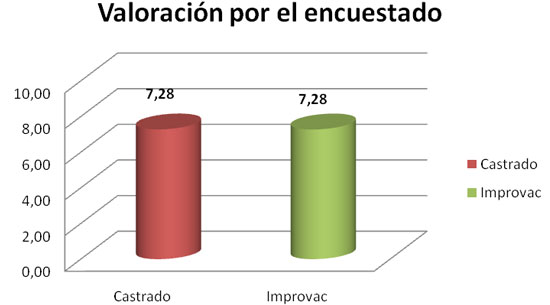 Reto improvac - Valoracion