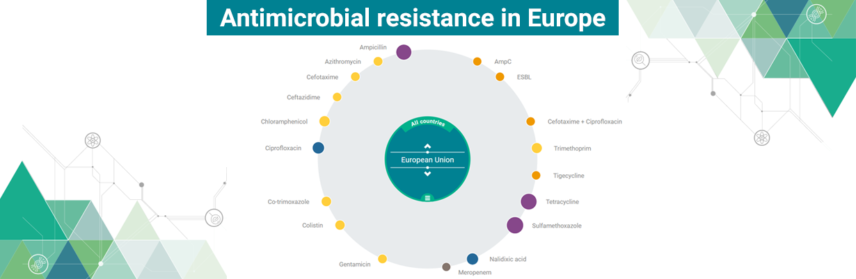 Antimicrobial resistance in the EU