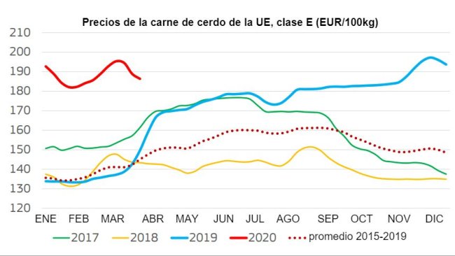 Fuente: DG Agriculture and Rural Development.