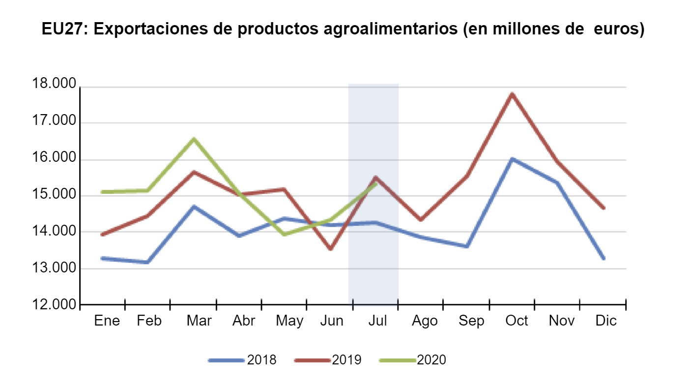 Fuente: Comisi&oacute;n Europea.
