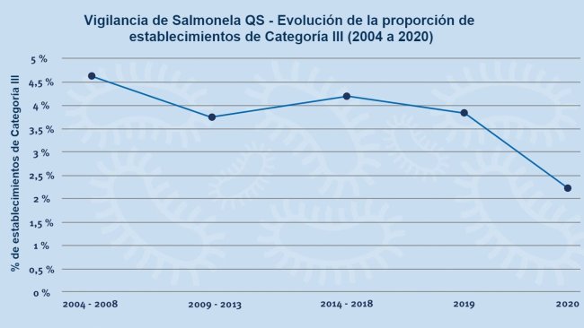 Fuente: QS Qualität und Sicherheit GmbH.