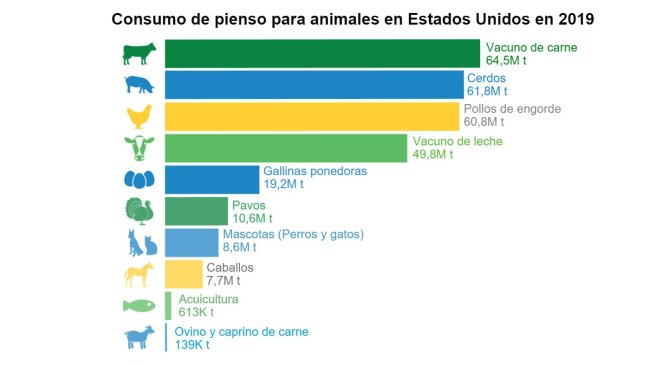 Fuente: IFEEDER