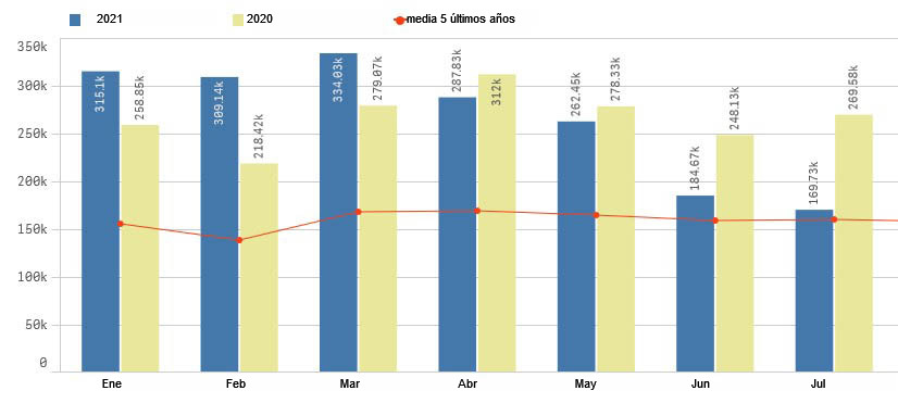 Exportaciones europeas de productos porcinos hacia China. Fuente: Pigmeat Trade Data