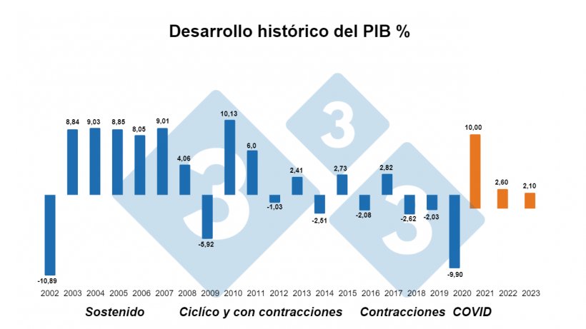 Fuente: Banco Mundial
