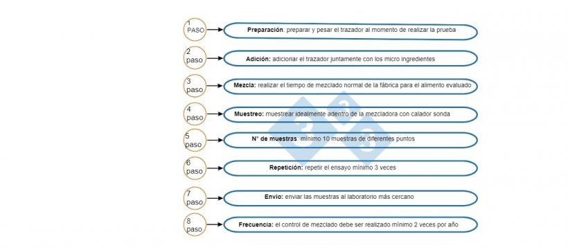 Fuente: Autor
