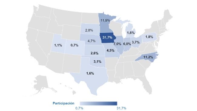 Fuente: Quarterly Hogs and Pigs (Sept 2022) - USDA, National Agricultural Statistics Service
Cifras en Millones de cabezas