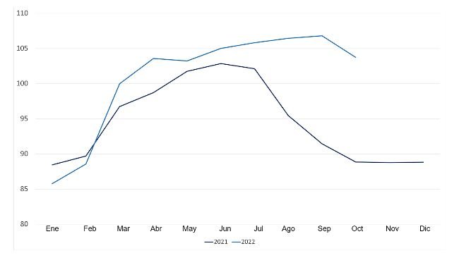 FAO pig meat price index