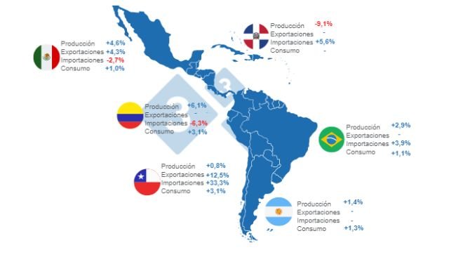 Fuente: USDA