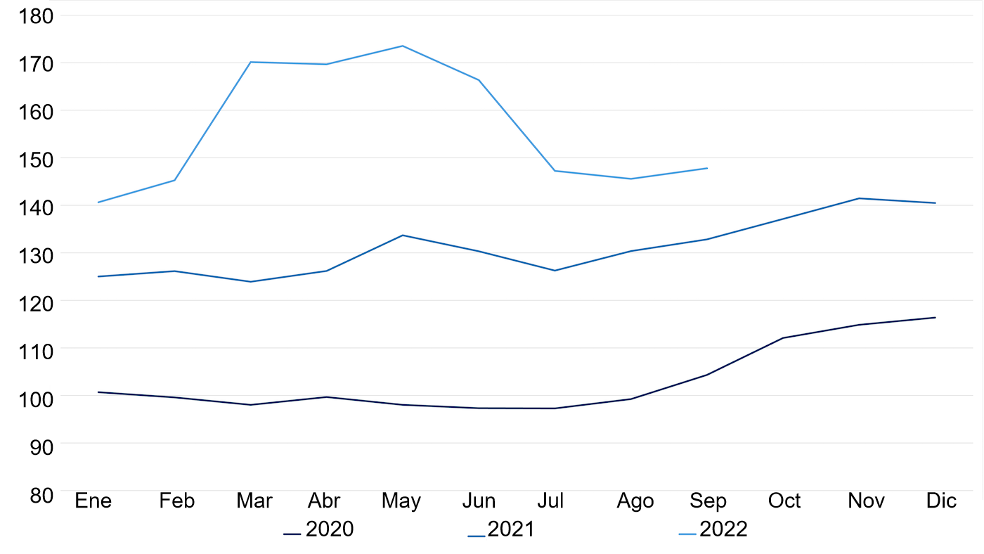 FAO Cereal Price Index