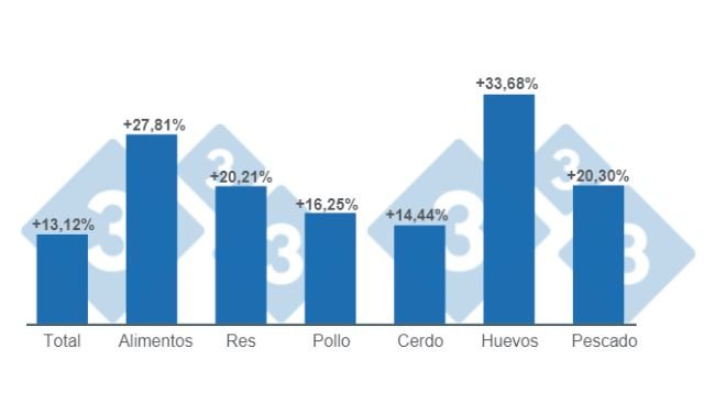Elaborado por el departamento de economía e inteligencia de mercados a partir de datos del DANE.