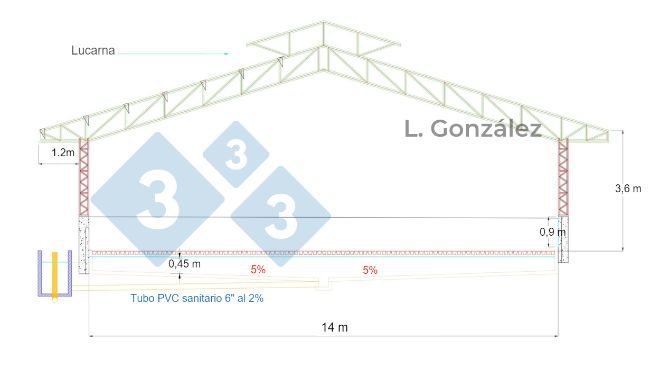 Figura 2. Plano en planta galpón DF