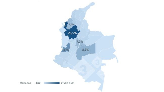 Gráfico 1: Concentración del inventario porcícola colombiano por departamento en 2022. Elaborado por el Departamento de Economía e Inteligencia de Mercados con datos del Instituto Colombiano Agropecuario (ICA). 