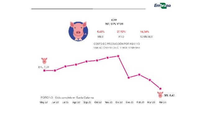 Figura 1. Costos de producción - Abril 2023. Fuente: Embrapa
